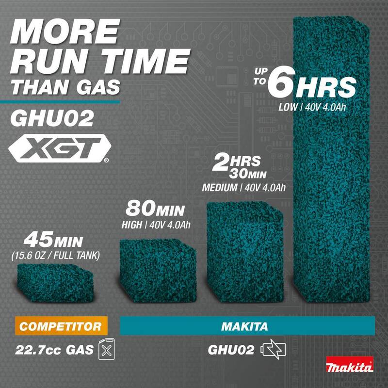 Makita XGT 40V max Brushless Cordless 24 in. Hedge Trimmer (Tool Only) - GHU02Z