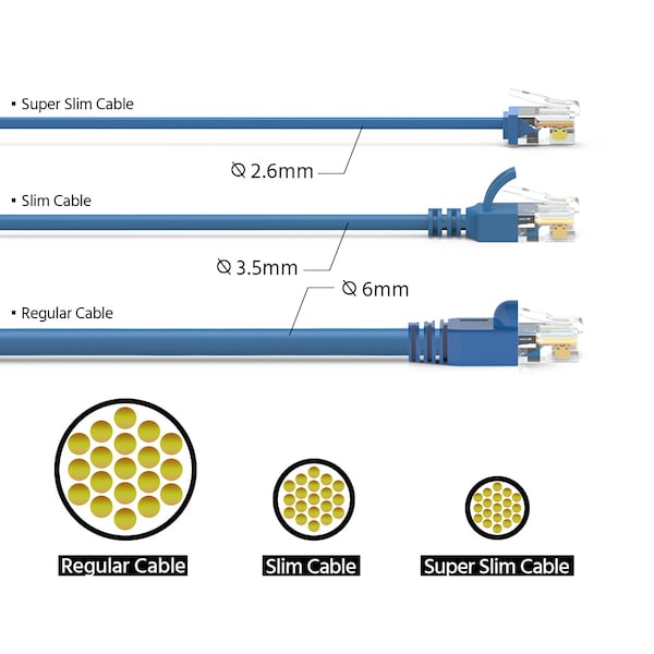 Cable de red Ethernet CAT6A UTP súper delgado de Bestlink Netware 32AWG- 10ft- Azul - 100298BL
