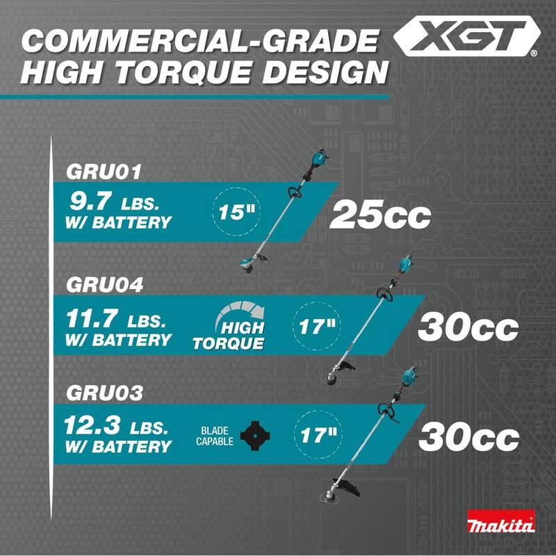 Makita XGT 40V max Brushless Cordless 17 in. String Trimmer Kit (4.0Ah) - GRU04M1