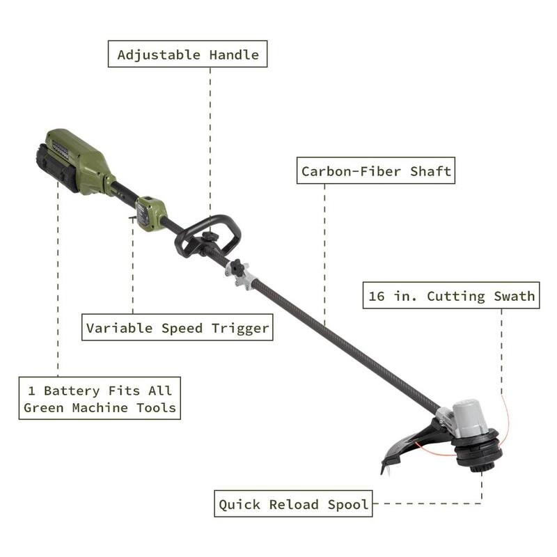 Green Machine 62V 16” Cordless Carbon Fiber Shaft String Trimmer Brushless motor and quick reload spool with 2.5AH Battery and Charger - GMST6200-C