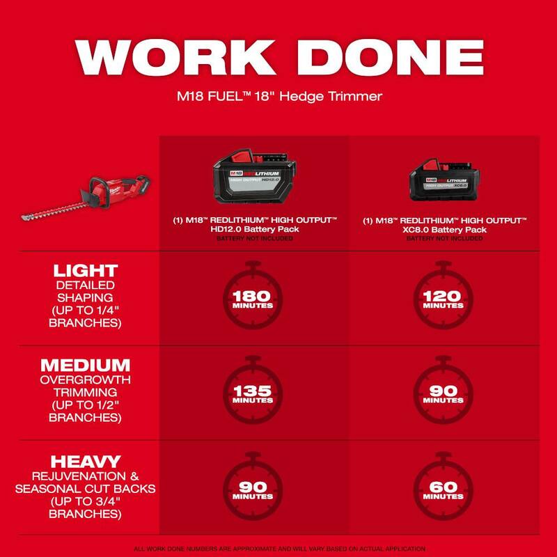 Milwaukee M18 FUEL 18 in. 18V Lithium-Ion Brushless Cordless Hedge Trimmer (Tool-Only) - 3001-20