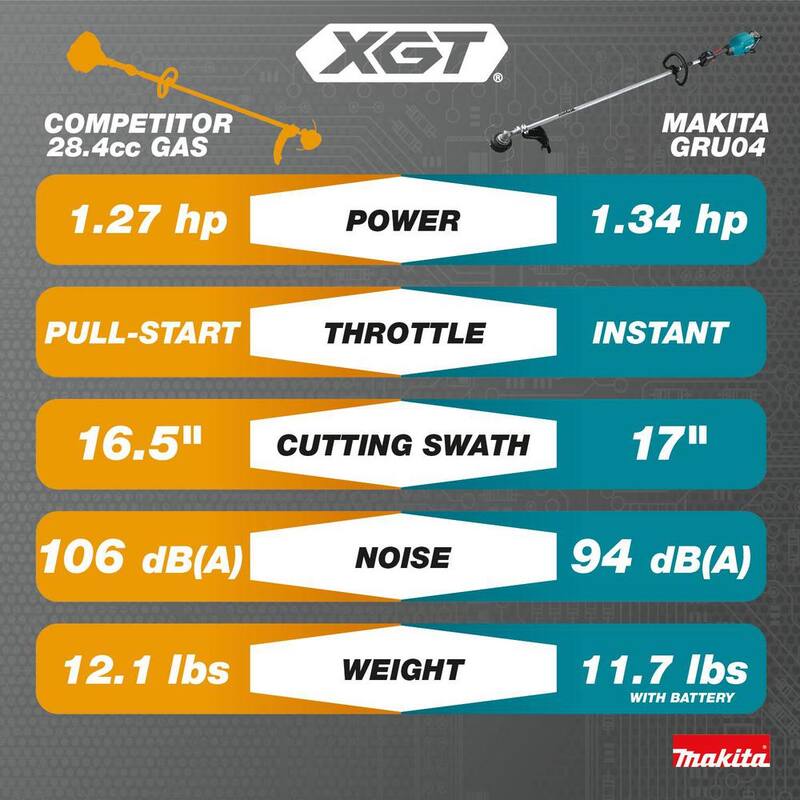 Makita XGT 40V max Brushless Cordless 17 in. String Trimmer (Tool Only) - GRU04Z