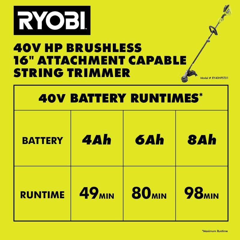 RYOBI 40V HP Brushless 16 in. Cordless Attachment Capable String Trimmer & Tiller w/4.0 Ah Battery & Charger - RY40HPST01K-RYTIL