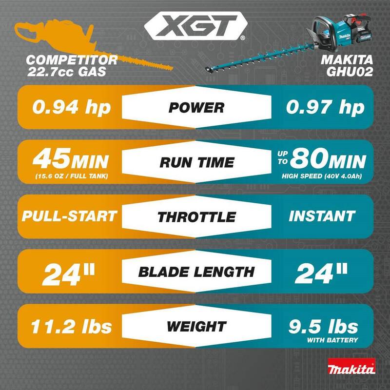 Makita XGT 40V max Brushless Cordless 24 in. Hedge Trimmer Kit (4.0Ah) with XGT 40V Max 4.0Ah Battery - GHU02M1-BL4040