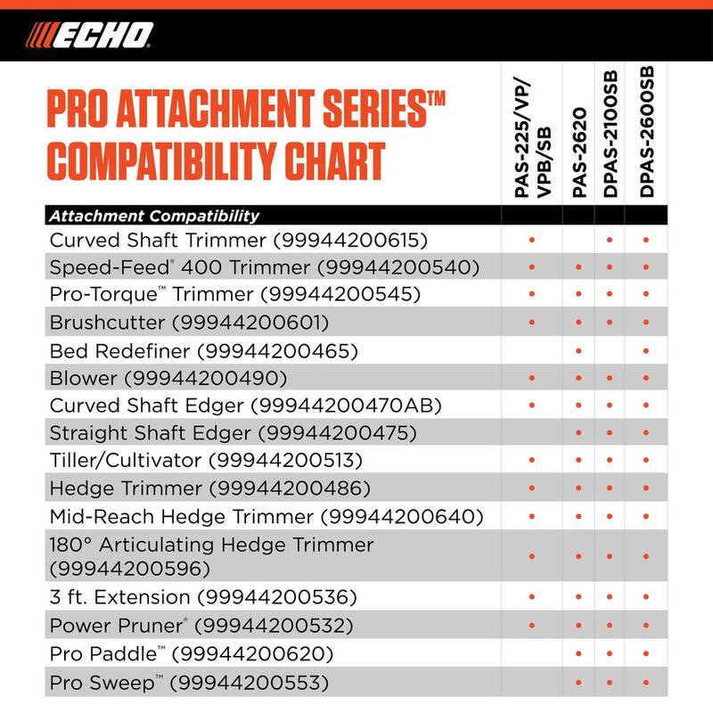ECHO 21.2 cc Gas 2-Stroke Attachment Capable Straight Shaft String Trimmer with Speed-Feed Head and 100 MPH Leaf Blower Kit - PAS-225VPB