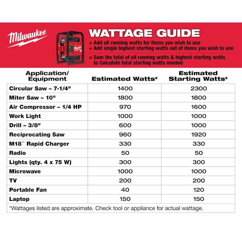 Milwaukee MX FUEL 3600-Watt/1800-Watt Battery Powered Push Start Generator with M18 FUEL ONE-KEY 9 in. Cut Off Saw Kit - MXF002-2XC-2786-22HD