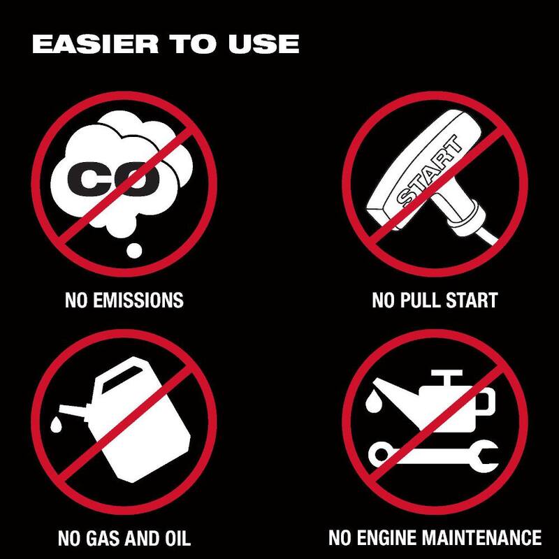 Milwaukee MX FUEL 3600-Watt/1800-Watt Battery Powered Push Start Generator with M18 FUEL ONE-KEY 9 in. Cut Off Saw Kit - MXF002-2XC-2786-22HD