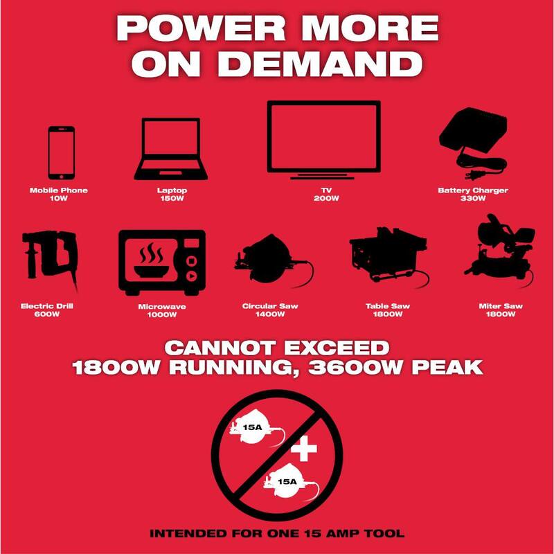 Milwaukee MX FUEL 3600-Watt/1800-Watt Batt Powered Push Start Generator W/M18 FUEL 1 in. SDS-Plus Rotary Hammer/Dust Extractor Kit - MXF002-2XC-2912-22DE