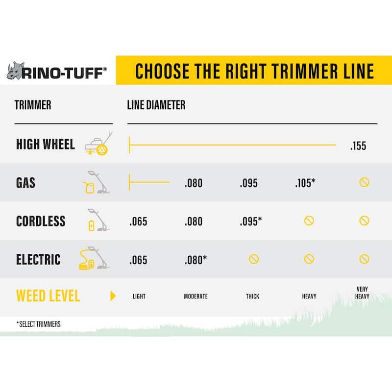 Rino-Tuff Universal Fit .095 in. x 125 ft. Pro Twisted Line for Gas and Select Cordless String Grass Trimmer/Lawn Edger - 17051