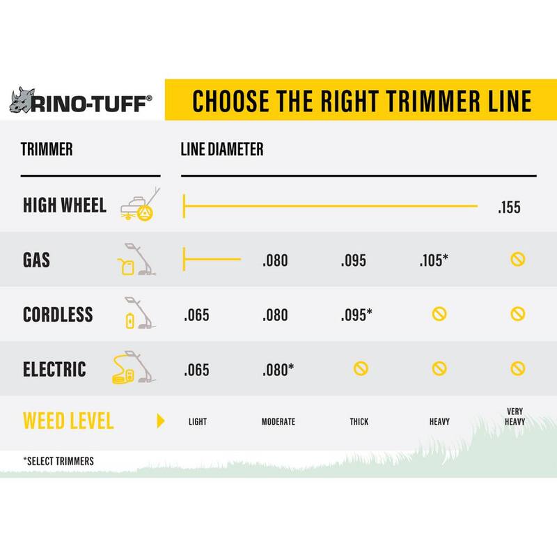 Rino-Tuff Universal Fit .080 in. x 175 ft. Pro Twisted Line for Gas, Corded and Cordless String Grass Trimmer/Lawn Edger - 16931