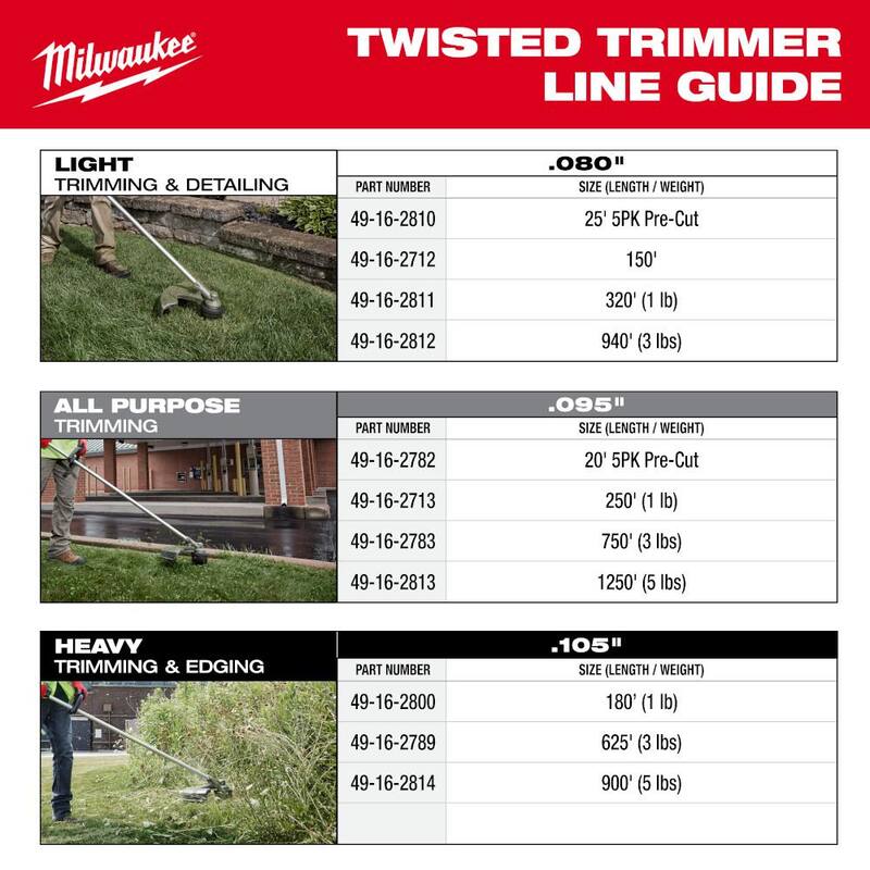 Milwaukee 0.095 in. x 20 ft. Pre-Cut Trimmer Line (5-Pack) - 49-16-2782