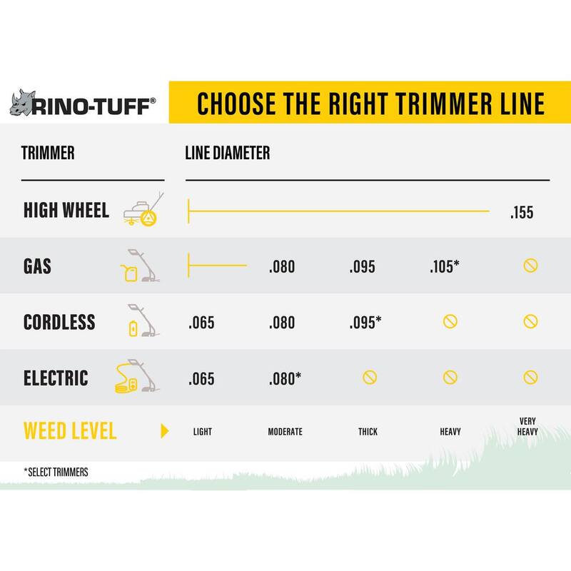 Rino-Tuff Universal Fit 0.095 in. x 125 ft. Evo-Twist Trimmer Line for Gas and Select Cordless String Grass Trimmer/Lawn Edger - 17680