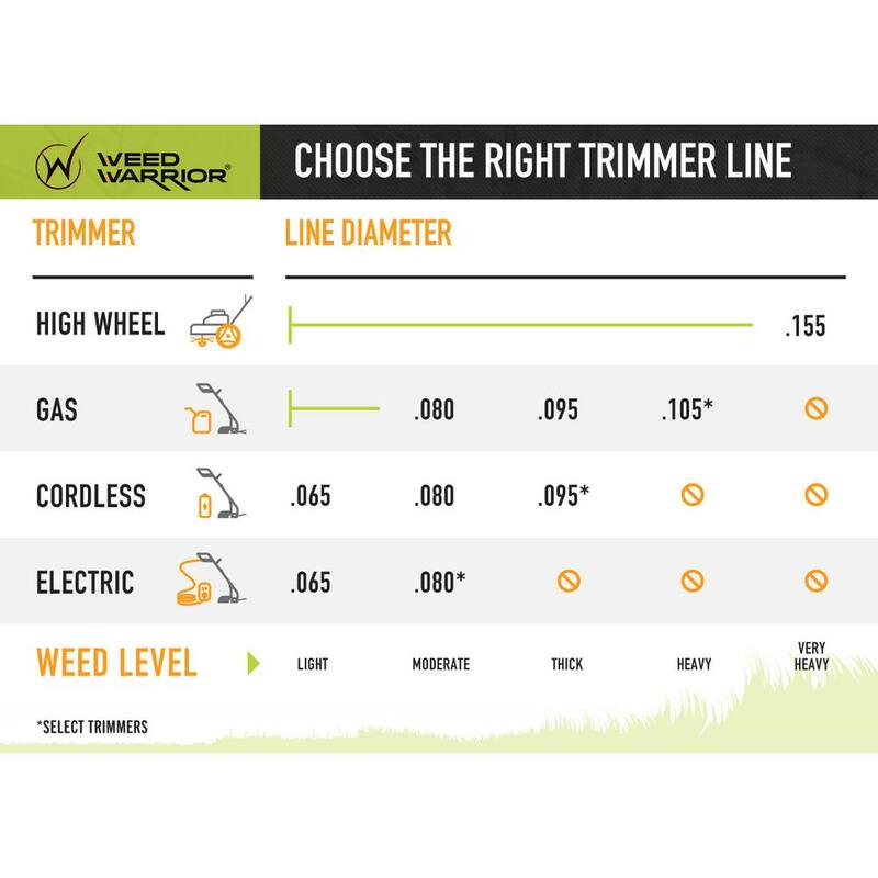 Weed Warrior Professional Trimmer Line 0.095 in. x 40 ft. Bicomponent Twist - 17065