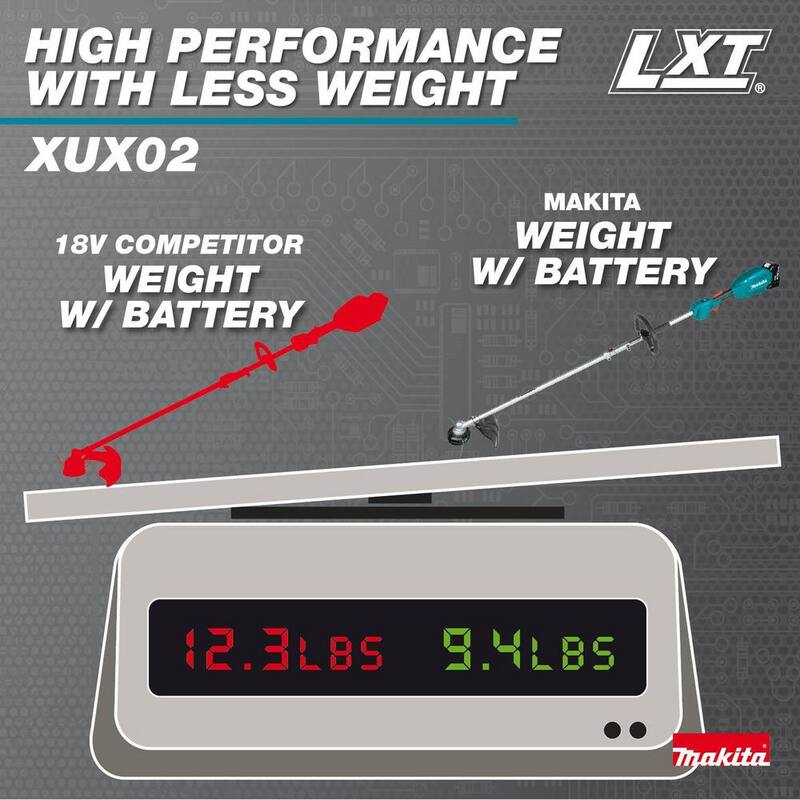 Makita 18V LXT Couple Shaft Power Head Kit w/String Trimmer, Pole Saw, Articulating Hedge Trimmer & Blower Attachments, 4.0Ah - XUX02SM1X6