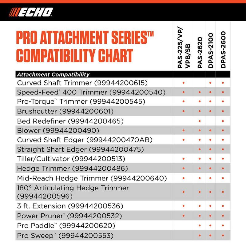 ECHO eFORCE 56-Volt X Series Brushless Cordless Battery Attachment Capable PAS Power Head (Tool Only) - DPAS-2600BT