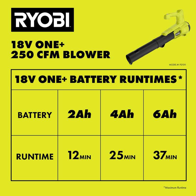 RYOBI ONE+ 18V 90 MPH 250 CFM Cordless Battery Leaf Blower/Sweeper with 2.0 Ah Battery and Charger - P21011K