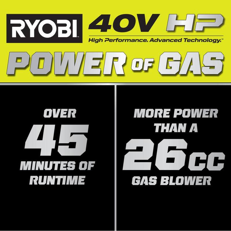 RYOBI 40V HP Brushless Whisper Series 160 MPH 650 CFM Cordless Battery Leaf Blower with 4.0 Ah Battery and Charger - RY404014K