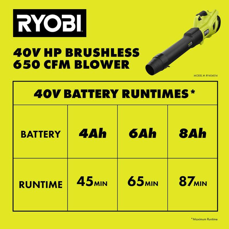 RYOBI 40V HP Brushless Whisper Series 160 MPH 650 CFM Cordless Battery Leaf Blower with 4.0 Ah Battery and Charger - RY404014K