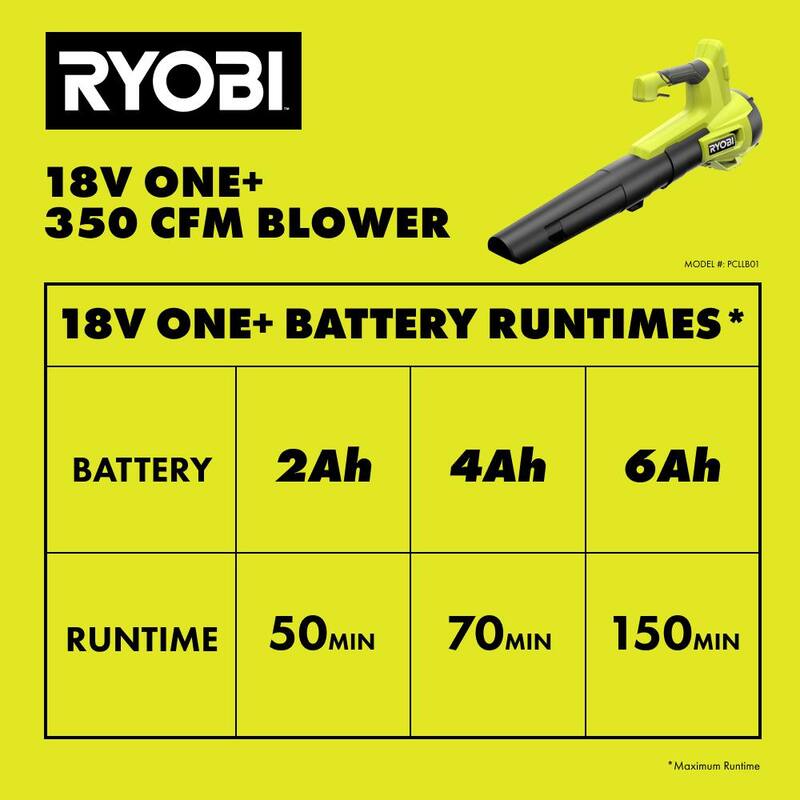 RYOBI ONE+ 18V 100 MPH 350 CFM Cordless Battery Variable Speed Jet Fan Leaf Blower with 4.0 Ah Battery and Charger - PCLLB01K