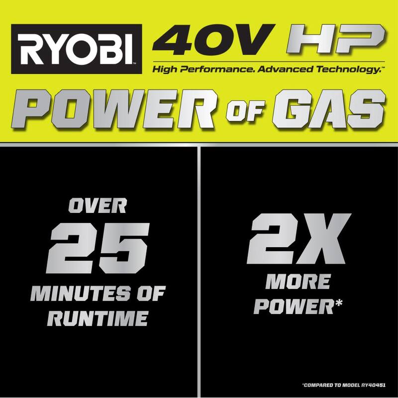 RYOBI 40V HP Brushless 100 MPH 600 CFM Cordless Leaf Blower/Mulcher/Vacuum with (2) 4.0 Ah Batteries and Charger - RY404150