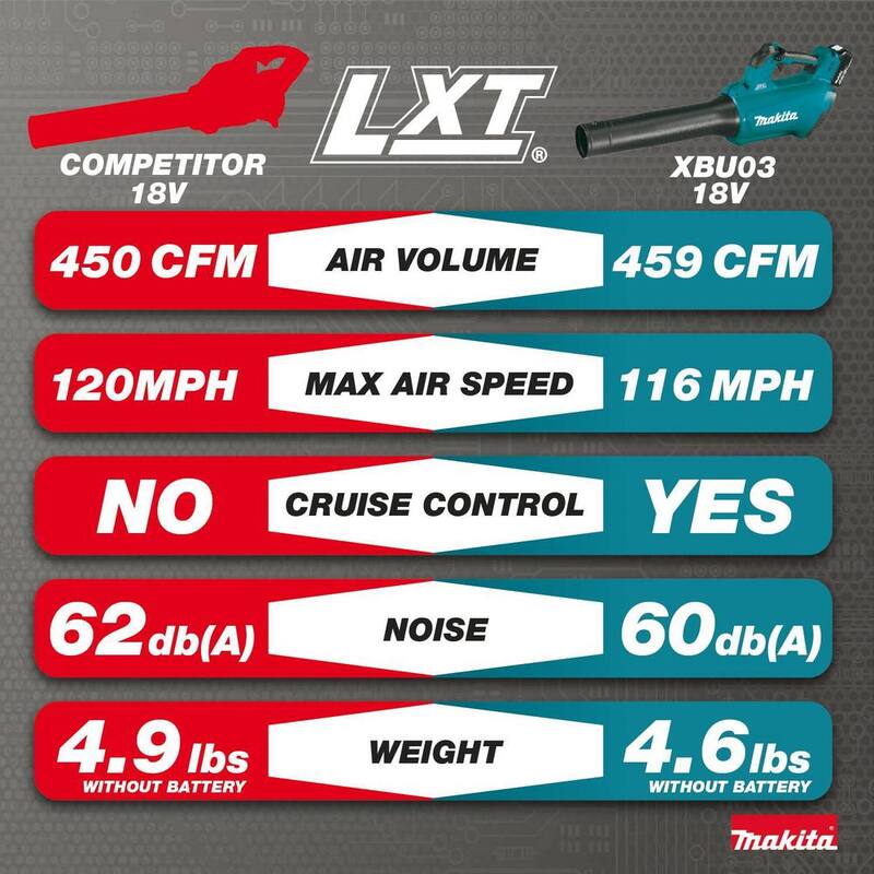 Makita 116 MPH 459 CFM 18V LXT Lithium-Ion Brushless Cordless Leaf Blower (Tool-Only) - XBU03Z