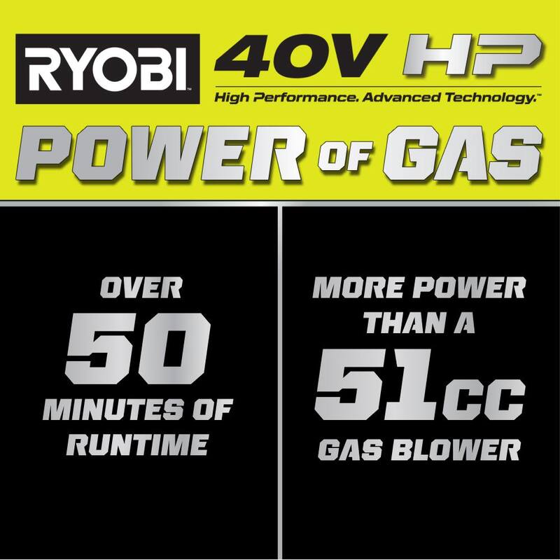 RYOBI 40V HP Brushless Whisper Series 165 MPH 730 CFM Cordless Battery Backpack Blower with (2) 6.0 Ah Batteries and Charger - RY404170