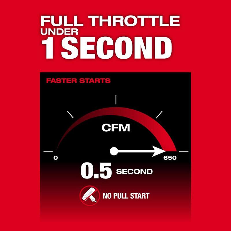 Milwaukee M18 FUEL 155 MPH 650 CFM 18-Volt Lithium-Ion Brushless Cordless Dual Battery Backpack Blower (Tool Only) - 3009-20