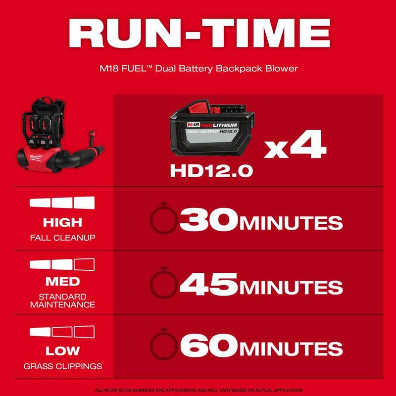 Milwaukee M18 FUEL 155 MPH 650 CFM 18-Volt Lithium-Ion Brushless Cordless Dual Battery Backpack Blower (Tool Only) - 3009-20