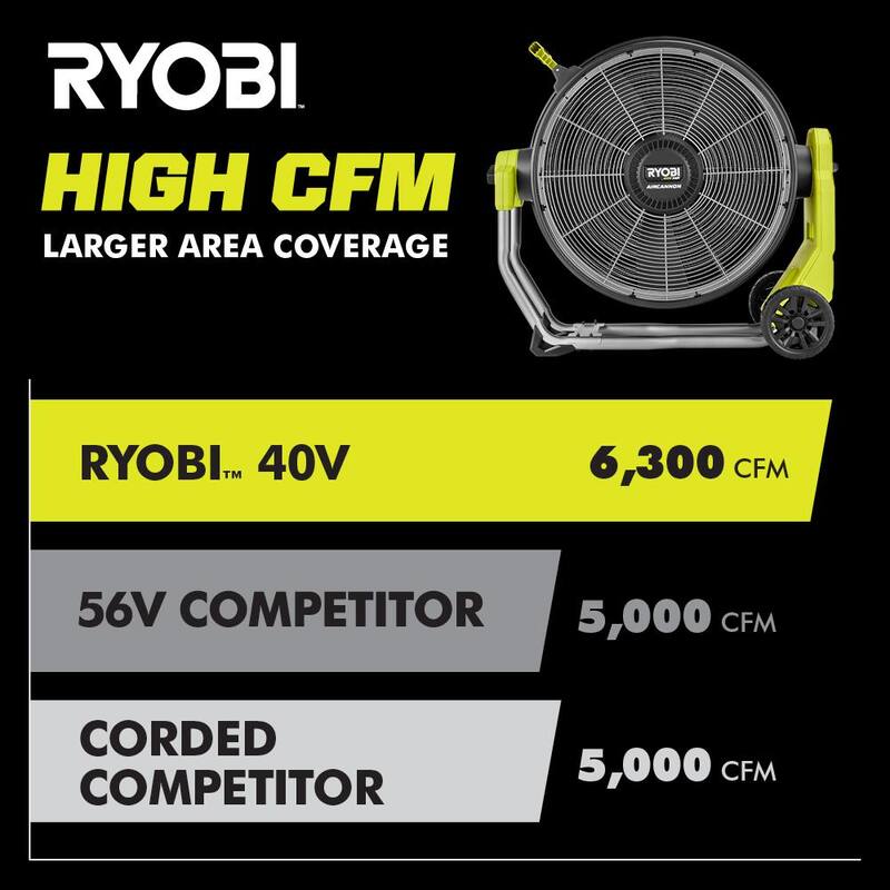 RYOBI 40V HP Brushless Cordless Hybrid WHISPER SERIES 20 in. Air Cannon Fan (Tool Only) - RY40HF01B