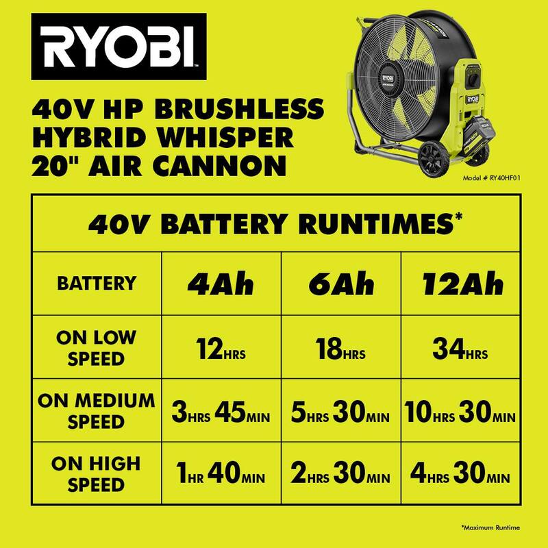 RYOBI 40V HP Brushless Cordless Hybrid WHISPER SERIES 20 in. Air Cannon Fan (Tool Only) - RY40HF01B