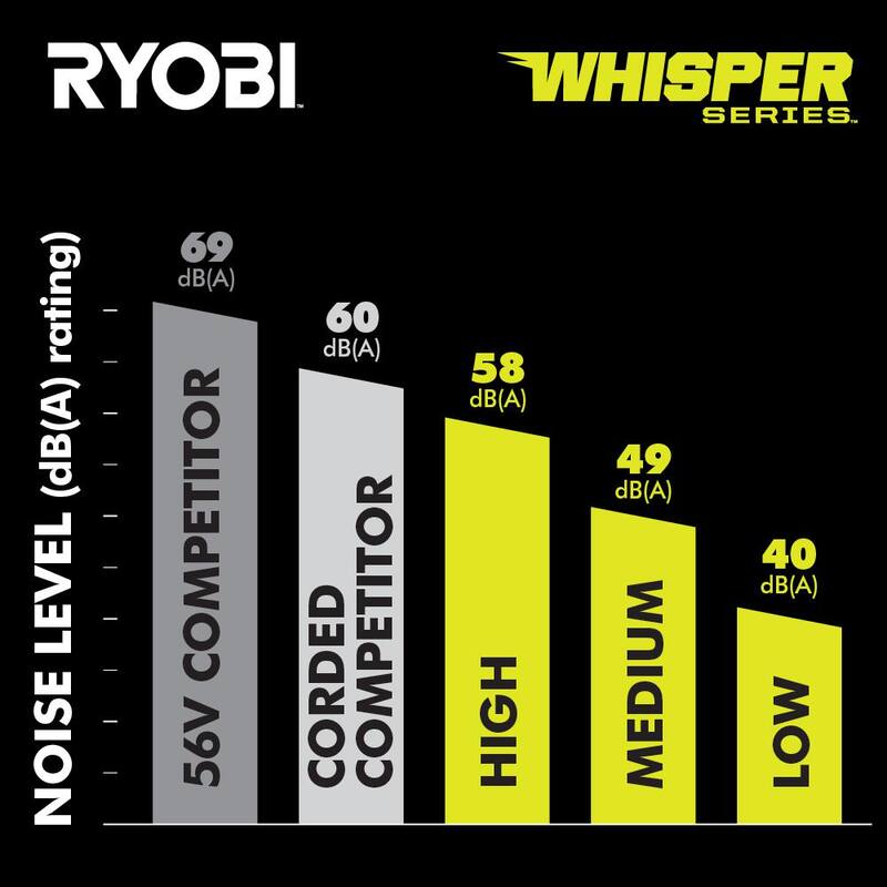 RYOBI 40V HP Brushless Cordless Hybrid WHISPER SERIES 20 in. Air Cannon Fan (Tool Only) - RY40HF01B