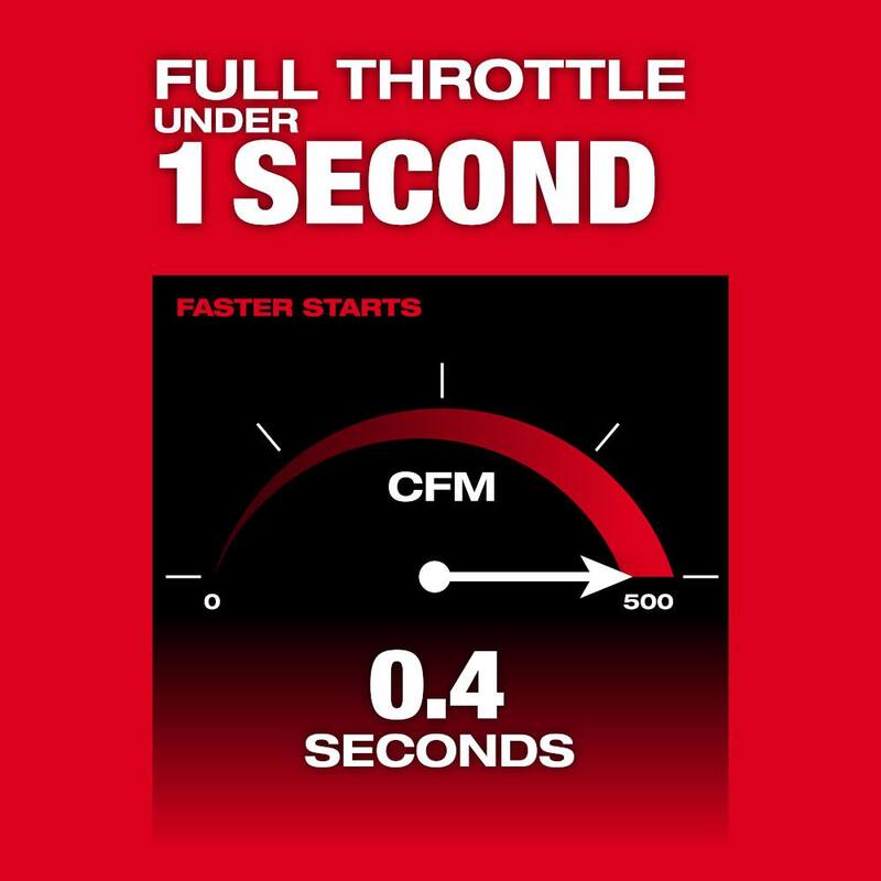 Milwaukee M18 FUEL 18V 120 MPH 500 CFM Brushless Cordless Leaf Blower w/M18 (1) High Output 6.0Ah Battery and (2) 5.0Ah Battery - 3017-20-48-11-1856