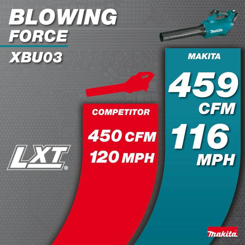 Makita 116 MPH 459 CFM 18V LXT Lithium-Ion Brushless Cordless Leaf Blower Kit - XBU03SM1