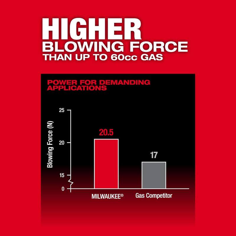 Milwaukee M18 FUEL 155 MPH 650 CFM 18V Brushless Cordless Dual Battery Backpack Blower Kit w/(4) 12.0 Ah Batteries, (2) Chargers - 3009-24HD