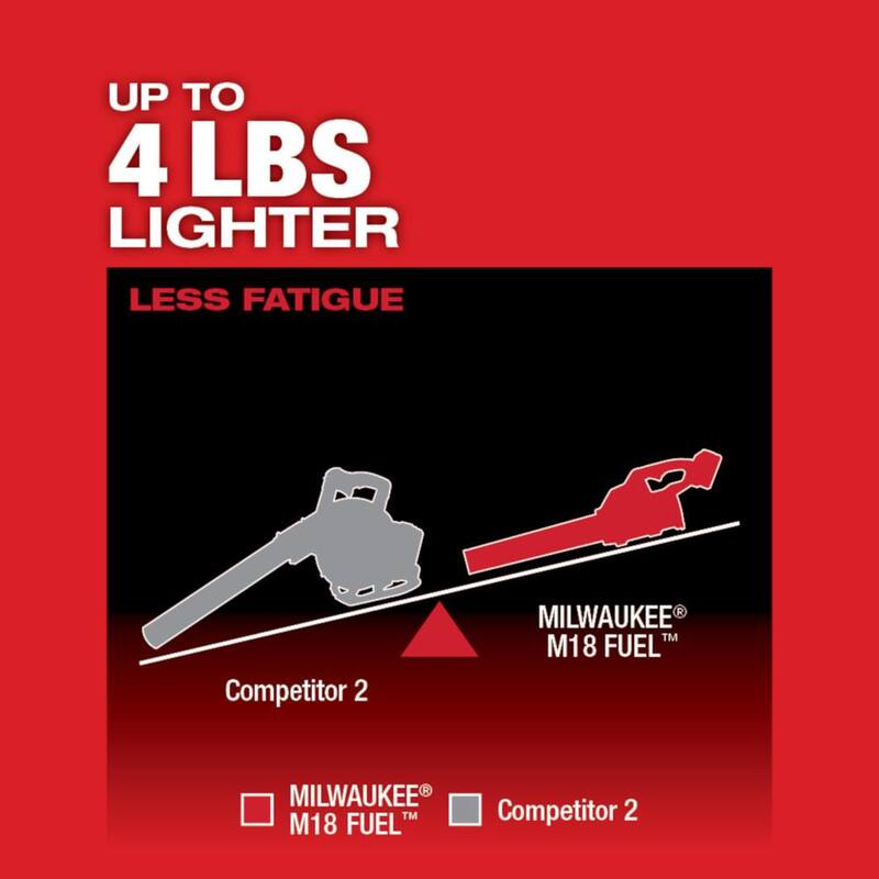 Milwaukee M18 FUEL 120 MPH 450 CFM 18-Volt Lithium-Ion Brushless Cordless Handheld Blower Kit w/(2) 8.0 Ah Battery, Rapid Charger - 2724-21HD-48-11-1880