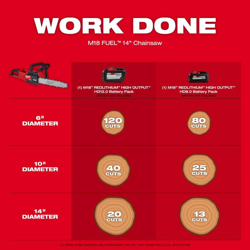 Milwaukee M18 FUEL 120 MPH 450 CFM 18V Lithium-Ion Brushless Cordless Handheld Blower w/M18 FUEL Chainsaw Combo Kit (2-Tool) - 2724-21HD-2727-21HD