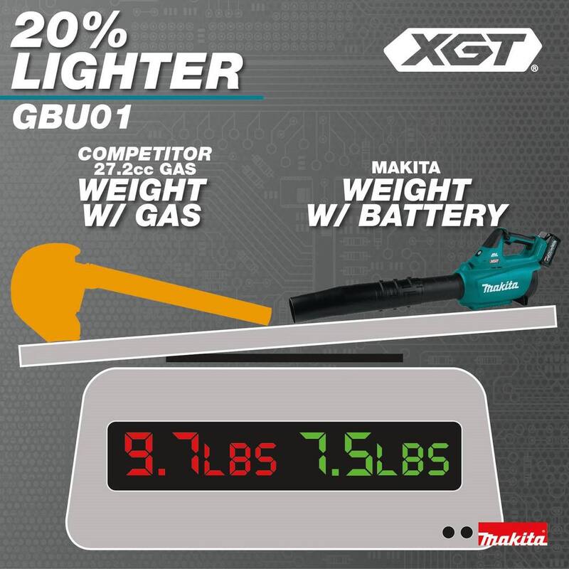 Makita 40V Max XGT Brushless Cordless Blower Kit (4.0Ah) with XGT Brushless Cordless 15" String Trimmer Kit (4.0Ah) - GBU01M1-GRU01M1