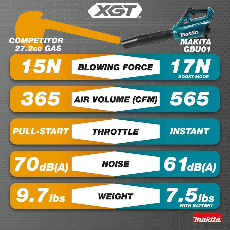 Makita 40V Max XGT Brushless Cordless Blower Kit (4.0Ah) with XGT Brushless Cordless 15" String Trimmer Kit (4.0Ah) - GBU01M1-GRU01M1