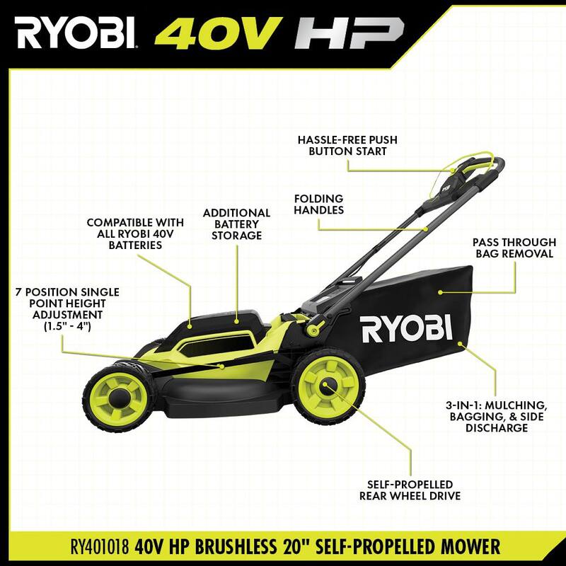 RYOBI 40V HP Brushless 20 in. Cordless Electric Battery Walk Behind Self-Propelled Mower with 6.0 Ah Battery and Charger - RY401180
