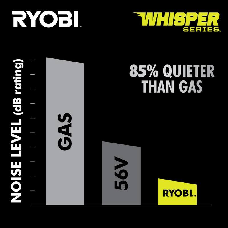 RYOBI 40V HP Brushless Whisper Series 21. in Walk Behind Self-Propelled All Wheel Drive Mower - (2) 6.0 Ah Batteries & Charger - RY401210