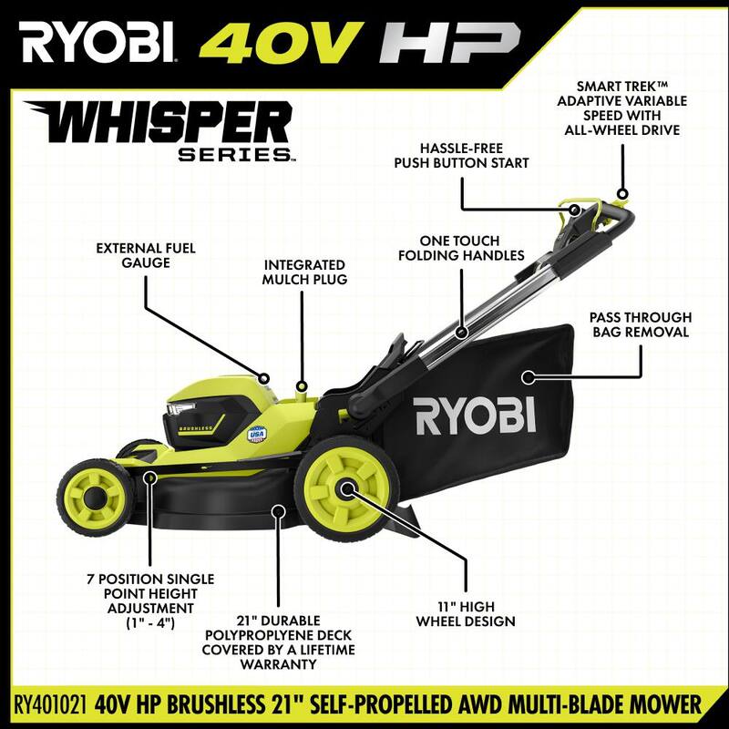 RYOBI 40V HP Brushless Whisper Series 21. in Walk Behind Self-Propelled All Wheel Drive Mower - (2) 6.0 Ah Batteries & Charger - RY401210