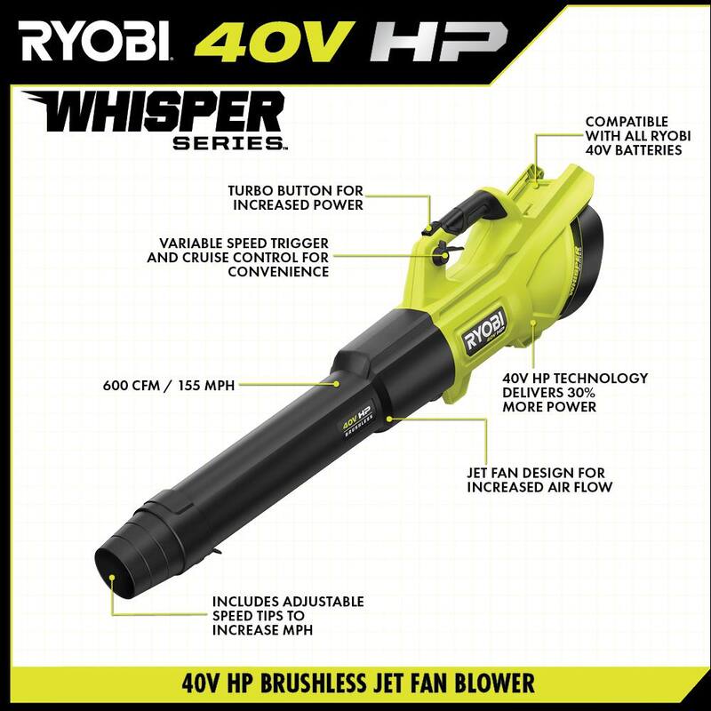 RYOBI 40V HP Brushless 20 in. Cordless Battery Walk Behind Push Mower, String Trimmer, & Blower - Batteries and Chargers - RY401170-3X