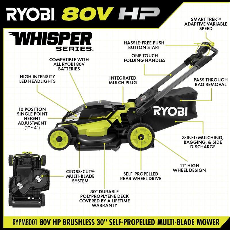 RYOBI 80V HP Brushless Battery Cordless Electric 30 in. Multi-Blade Mower with Battery and Charger - RYPM8010
