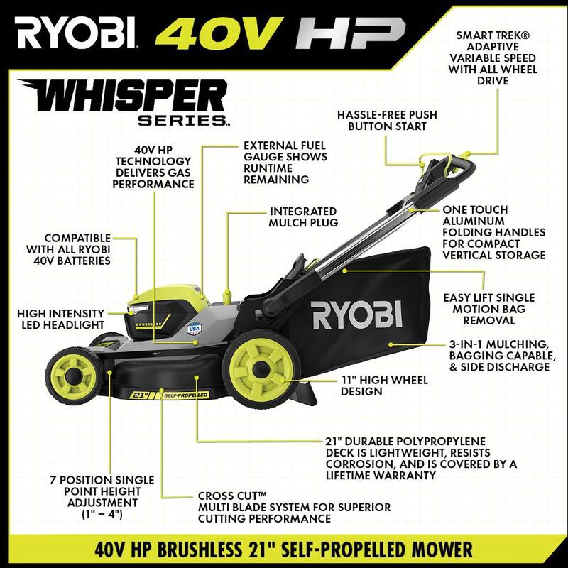 RYOBI 40V HP Brushless Whisper Series 21" Walk Behind Self-Propelled All Wheel Drive Mower, Trimmer/Blower/Batteries/Chargers - RY401210-3X