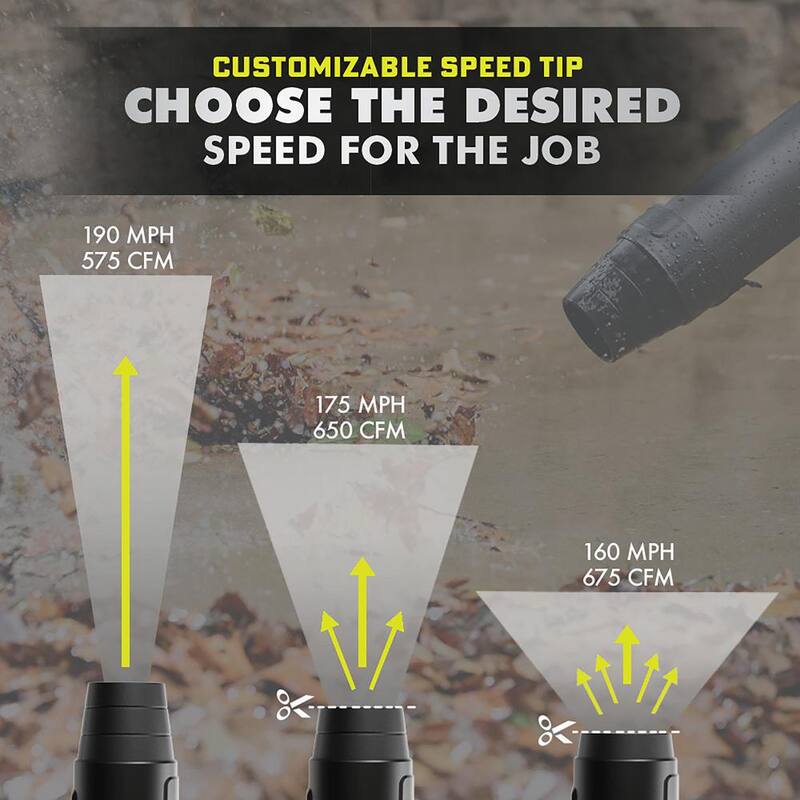 RYOBI 40V HP Brushless 21 in. Cordless Battery Walk Behind Self-Propelled Lawn Mower & Blower (2) 6.0 Ah Batteries and Charger - RY401140-2X