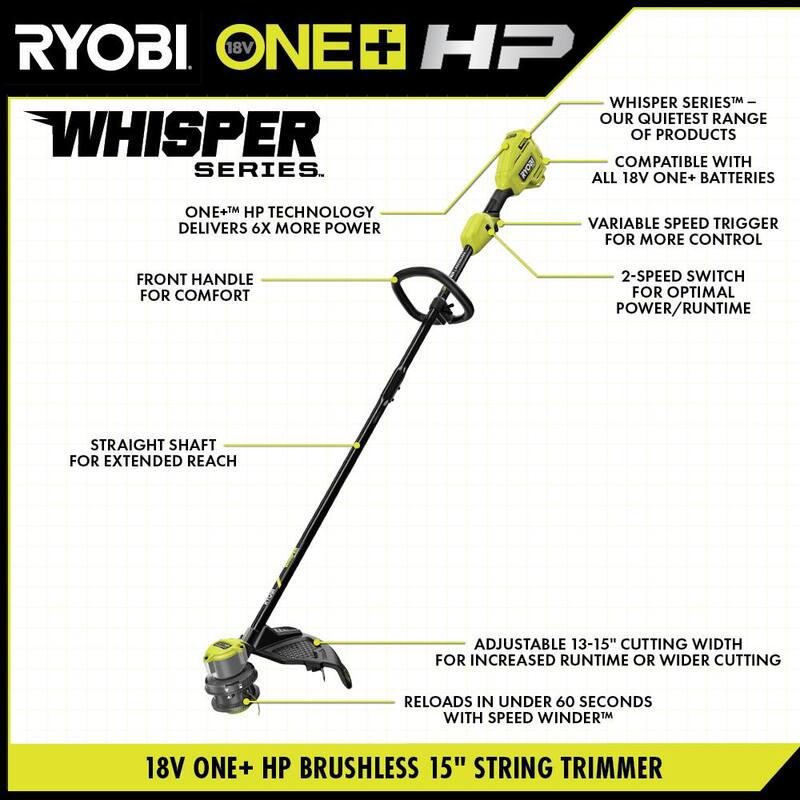 RYOBI ONE+ 18V HP Brushless Whisper Series 20" Battery Self-Propelled Dual Blade Walk Behind Mower/Trimmer/Batteries/Chargers - P11100-4X