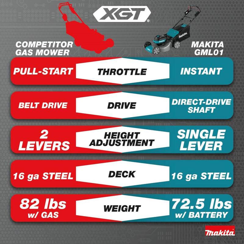 Makita 40V max XGT Brushless Cordless 21 in. Walk Behind Self-Propelled Commercial Lawn Mower (Tool Only) - GML01Z