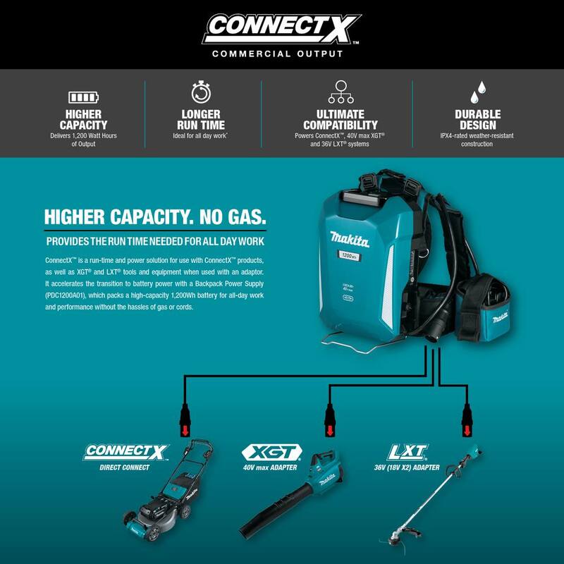 Makita 21 in. 36V ConnectX Brushless Electric Walk Behind Commercial Self-Propelled Lawn Mower (Tool Only) - CML01Z