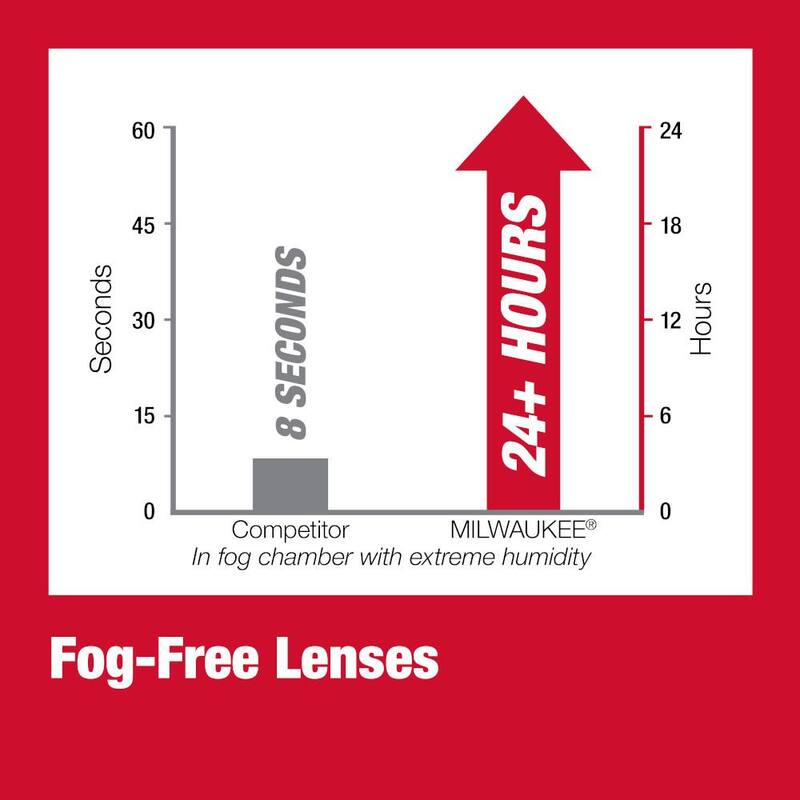 Milwaukee M18 FUEL Brushless Cordless 21 in. Walk Behind Dual Battery Self-Propelled Mower w/(2)12Ah Batteries & Polarized Glasses - 2823-22HD-48-73-2045