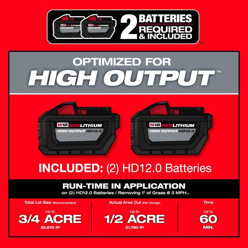 Milwaukee M18 FUEL Brushless Cordless 21 in. Walk Behind Dual Battery Self-Propelled Mower w/(2)12Ah Batteries & Polarized Glasses - 2823-22HD-48-73-2045